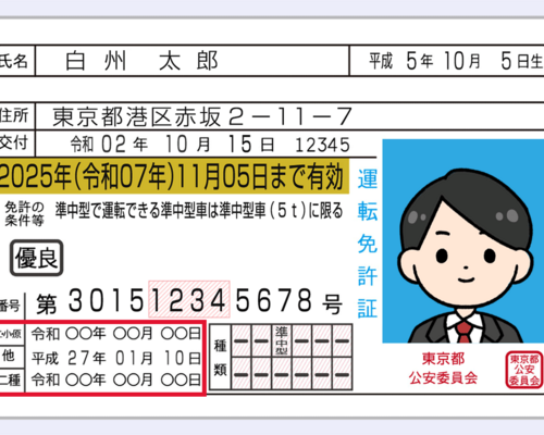 免許取得