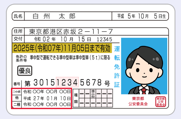 免許取得